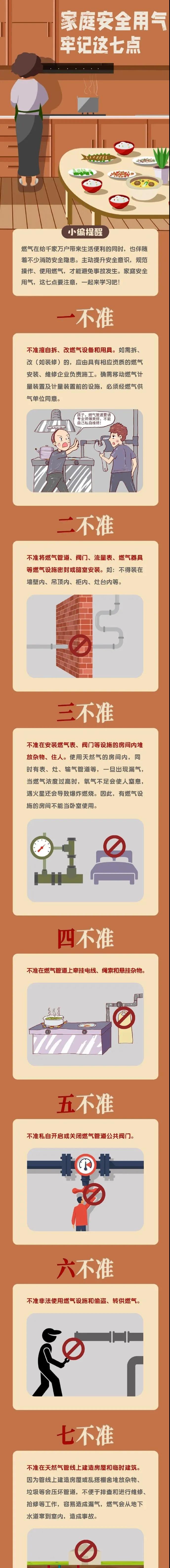 家庭安全用气